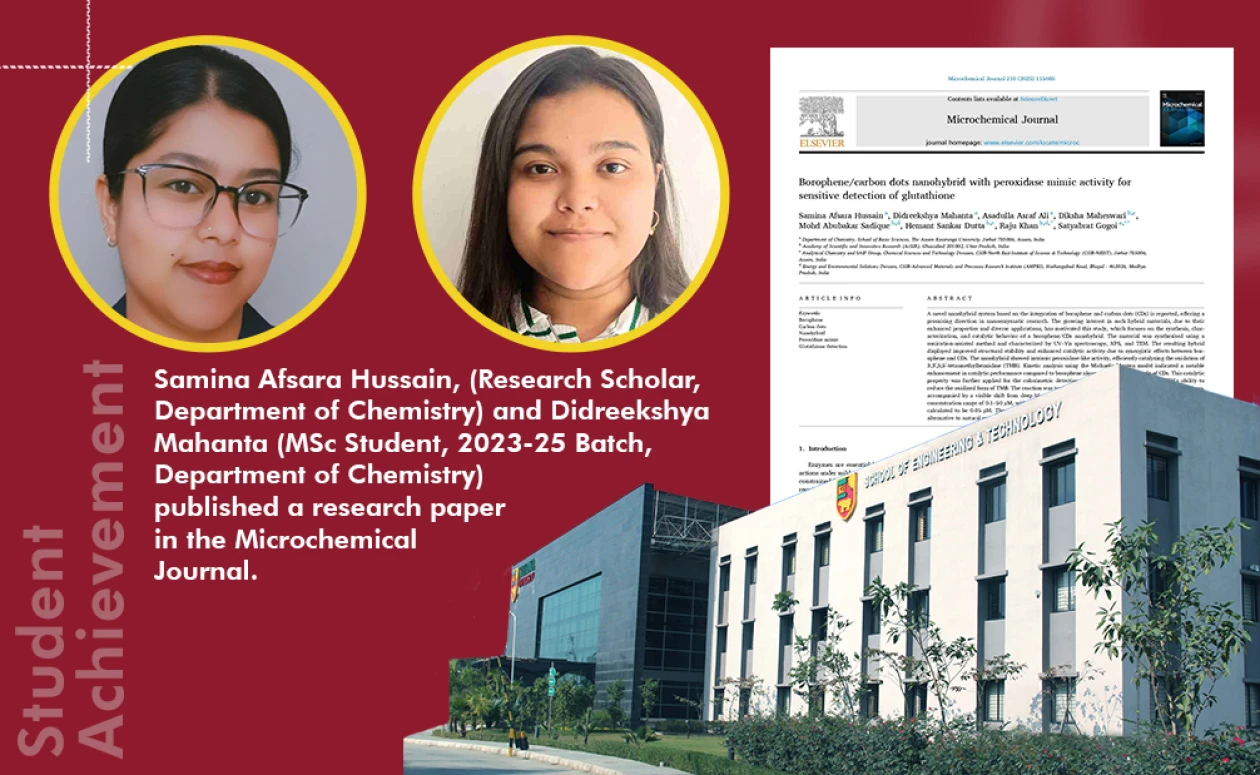 Chemistry Students Publish Research Paper in Microchemical Journal